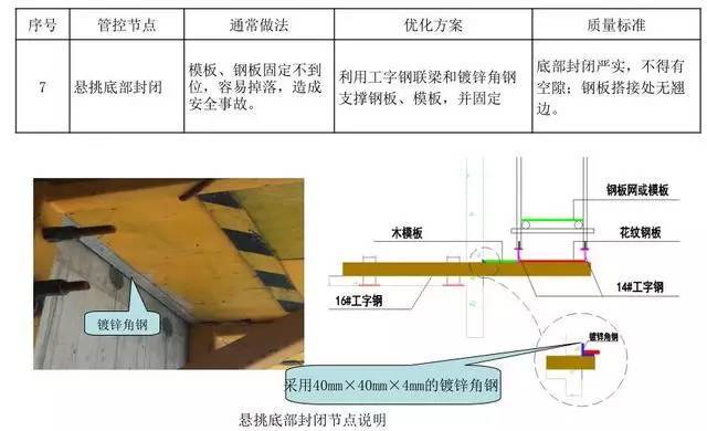 悬挑脚手架搭设施工工艺标准，样板审核制实施案例！