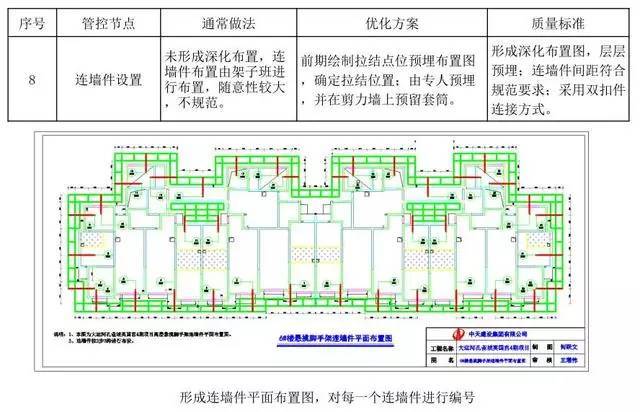 悬挑脚手架搭设施工工艺标准，样板审核制实施案例！