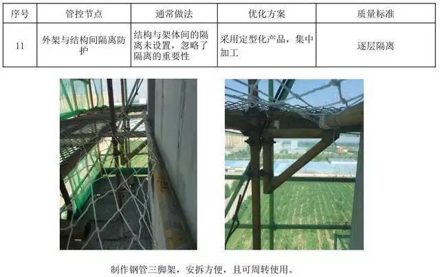 悬挑脚手架搭设施工工艺标准，样板审核制实施案例！