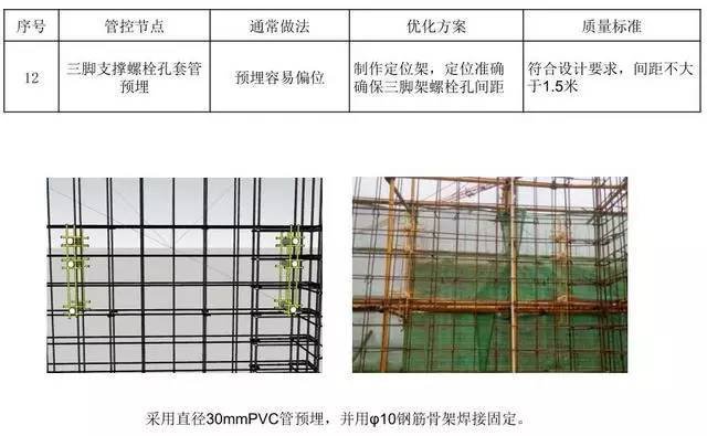 悬挑脚手架搭设施工工艺标准，样板审核制实施案例！