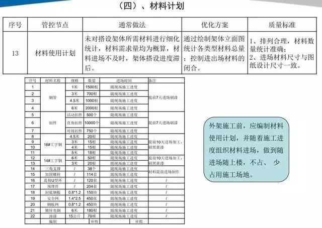 悬挑脚手架搭设施工工艺标准，样板审核制实施案例！