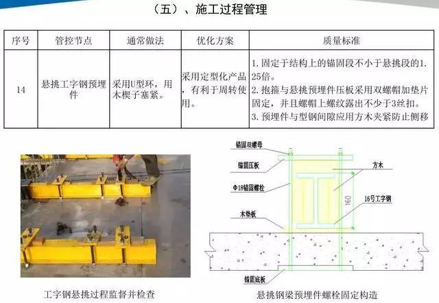 悬挑脚手架搭设施工工艺标准，样板审核制实施案例！