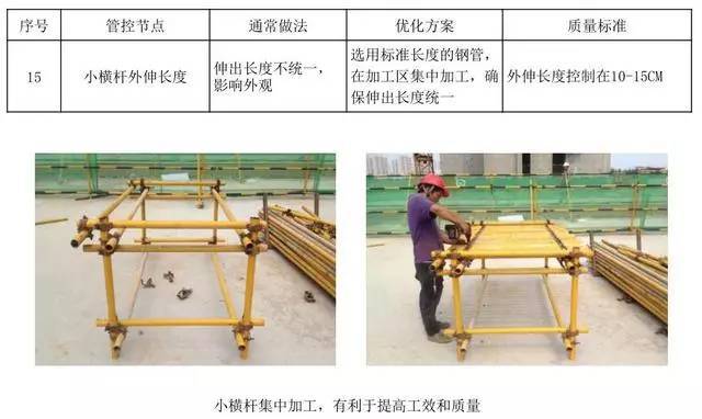 悬挑脚手架搭设施工工艺标准，样板审核制实施案例！