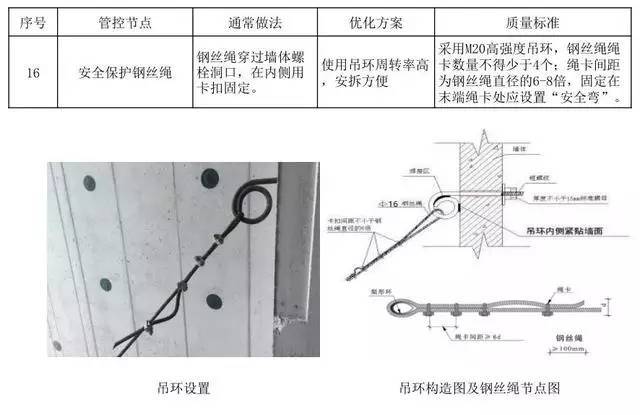 悬挑脚手架搭设施工工艺标准，样板审核制实施案例！