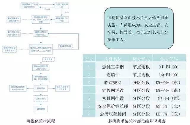 悬挑脚手架搭设施工工艺标准，样板审核制实施案例！