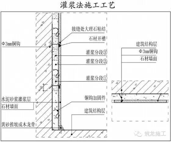 墙面石材施工工艺及细部构造3大要点