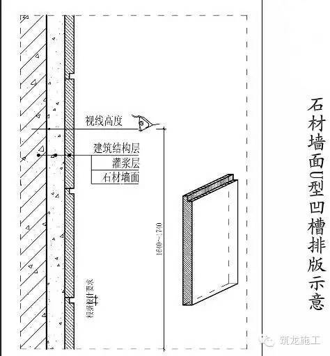 墙面石材施工工艺及细部构造3大要点