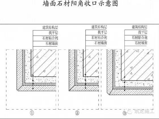 墙面石材施工工艺及细部构造3大要点