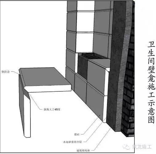 墙面石材施工工艺及细部构造3大要点