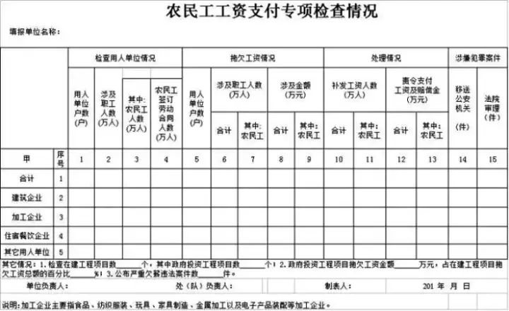 史上最严农民工工资支付情况专项检查启动