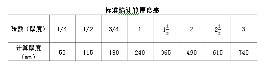 万能的工程量清单计价模板