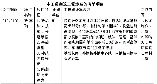 万能的工程量清单计价模板