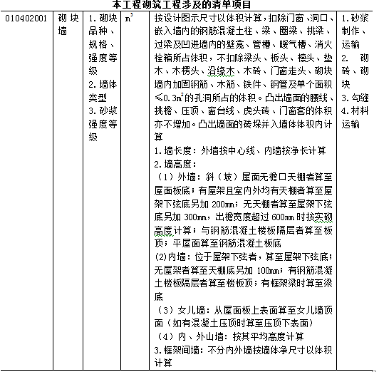 万能的工程量清单计价模板