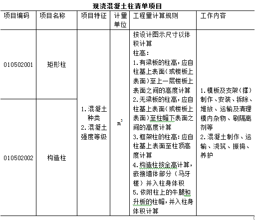 万能的工程量清单计价模板