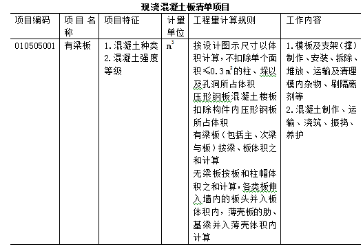 万能的工程量清单计价模板