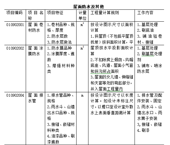 万能的工程量清单计价模板