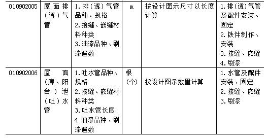 万能的工程量清单计价模板