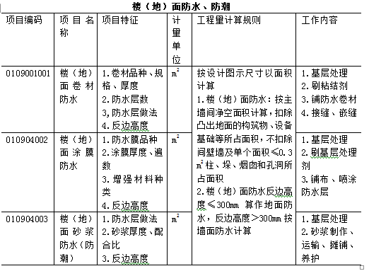 万能的工程量清单计价模板