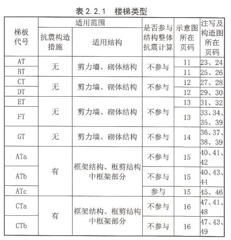 1分钟看懂施工图纸上的n个符号