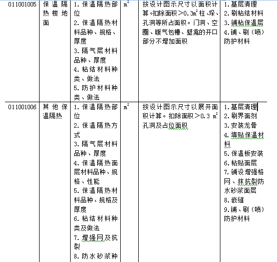 万能的工程量清单计价模板