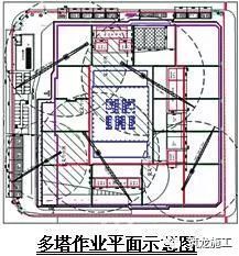 建筑起重机械塔吊安全标准化图集，塔吊作业指导书！