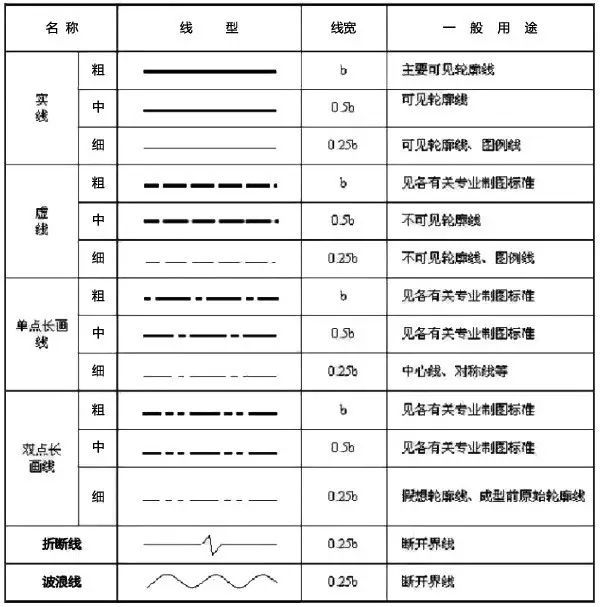 电气安装最完整的施工图纸读图技巧，超实用！