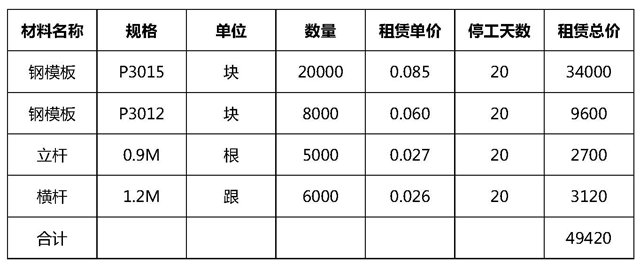 最严“停工令”致工期延误，费用如何索赔？