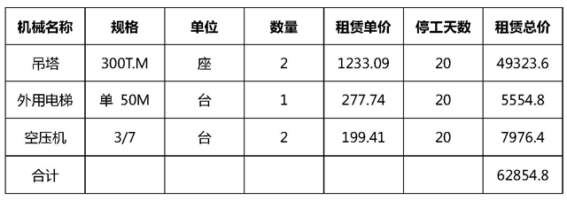 最严“停工令”致工期延误，费用如何索赔？