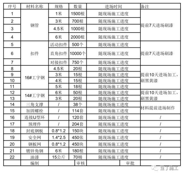 18个悬挑脚手架优化做法，脚手架搭设出来后令人耳目一新！