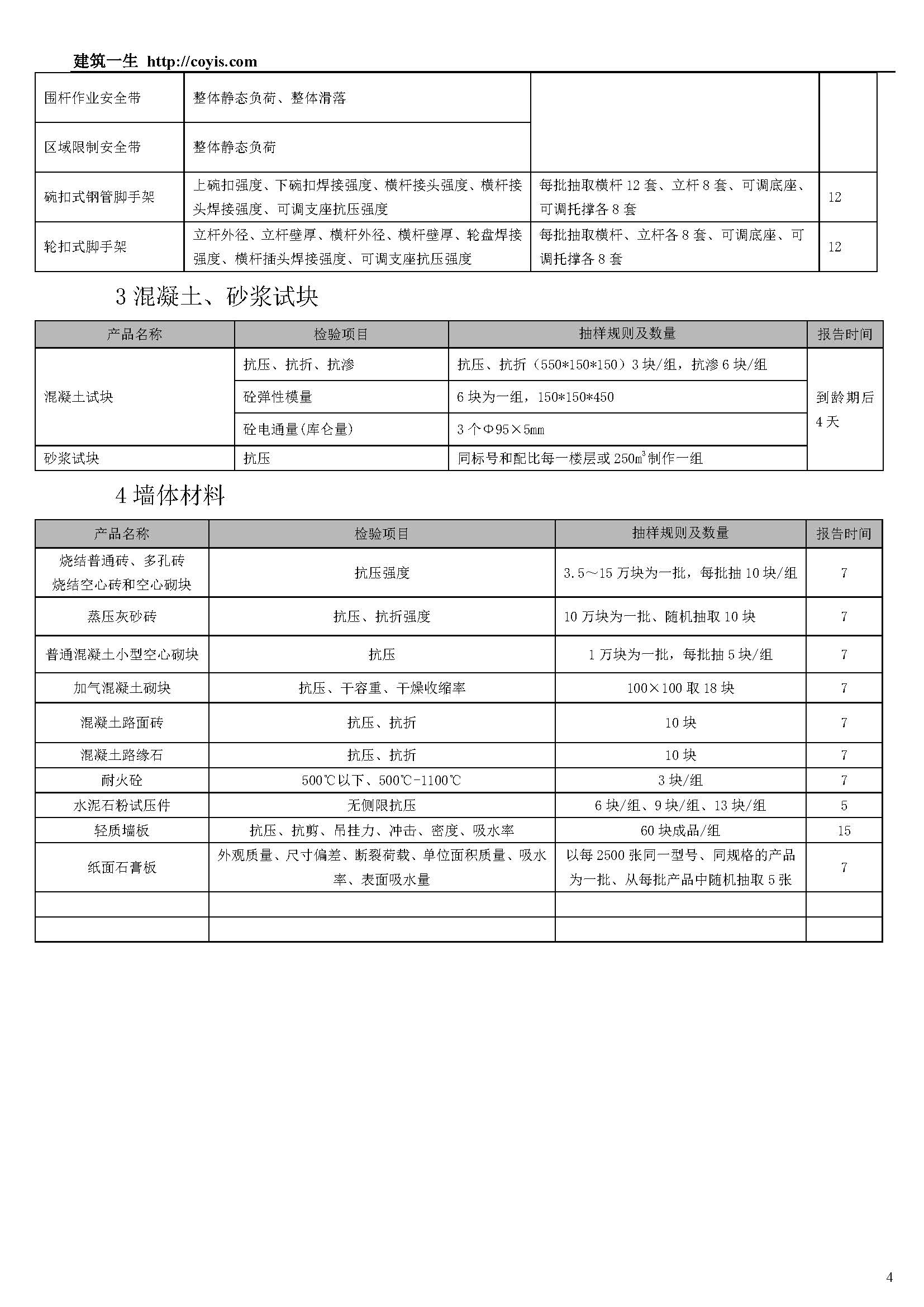 常见建筑检测项目一览表