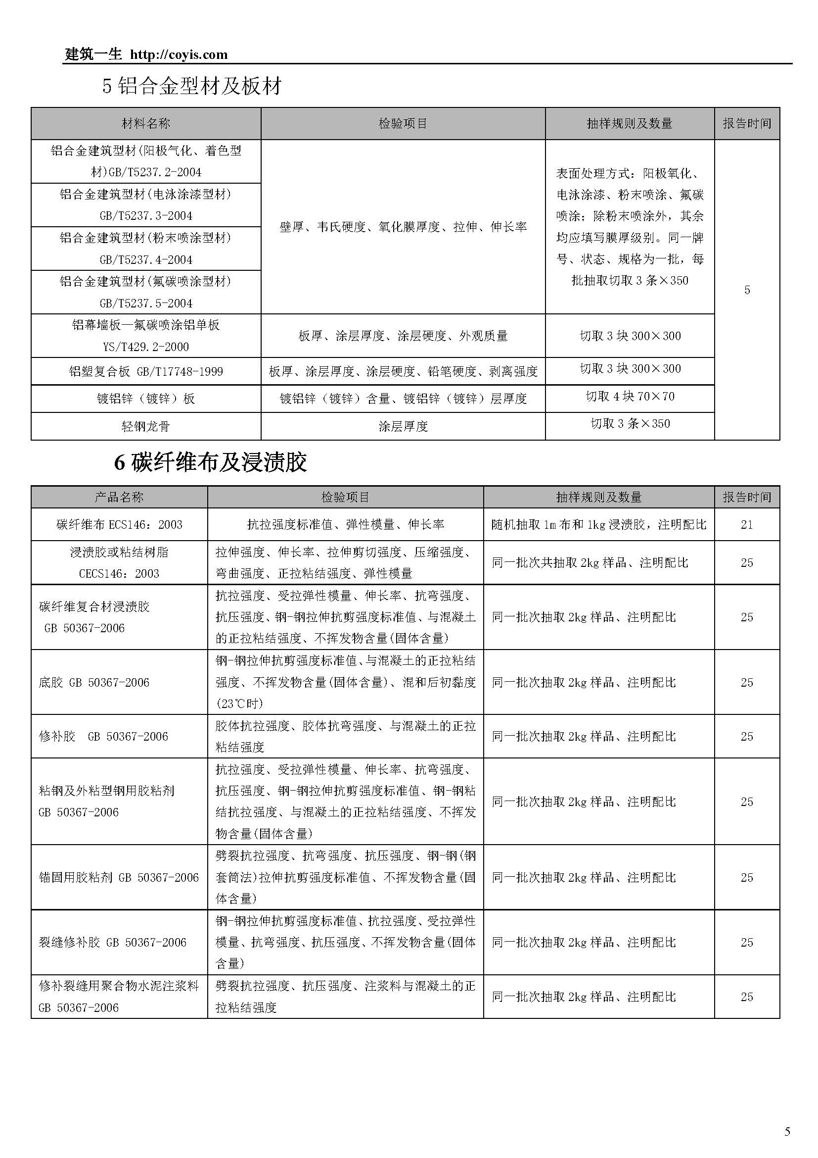 常见建筑检测项目一览表