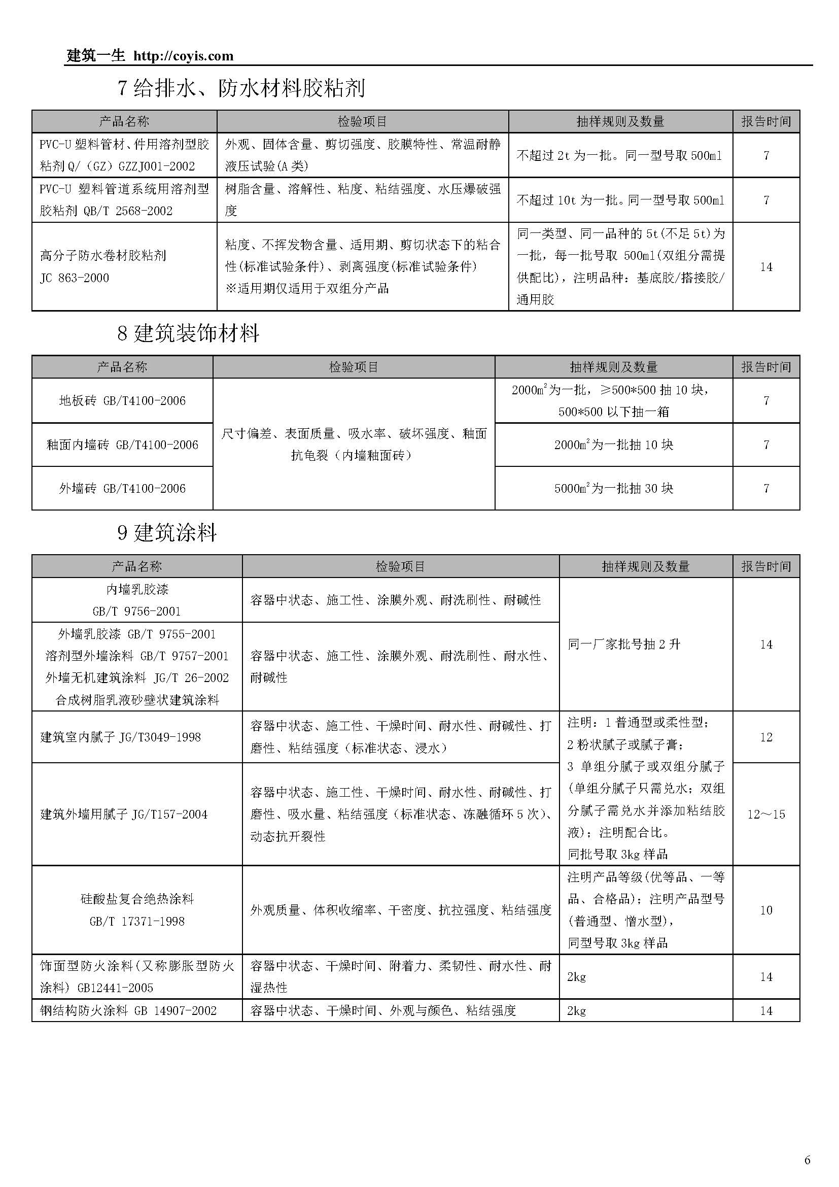 常见建筑检测项目一览表