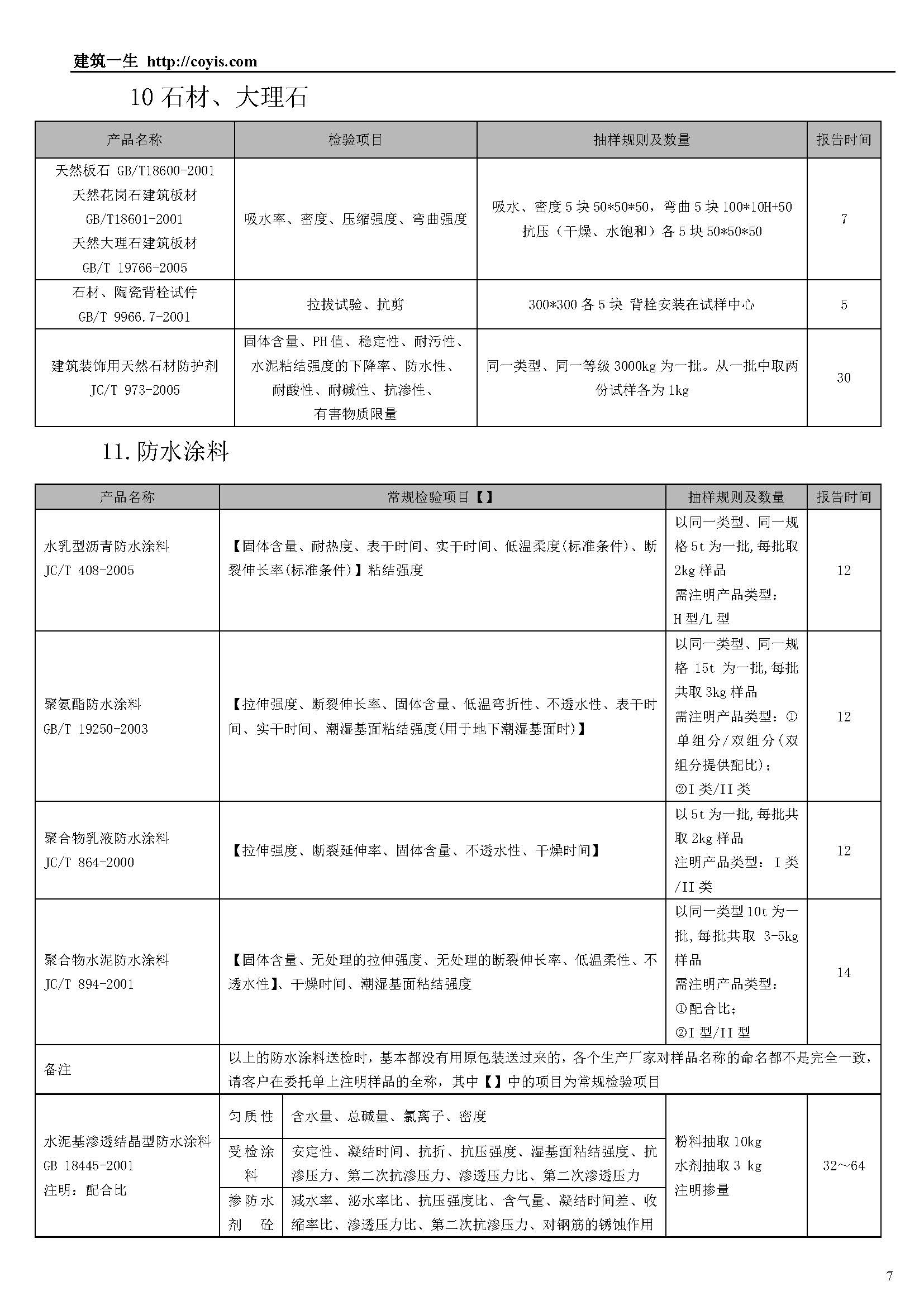 常见建筑检测项目一览表