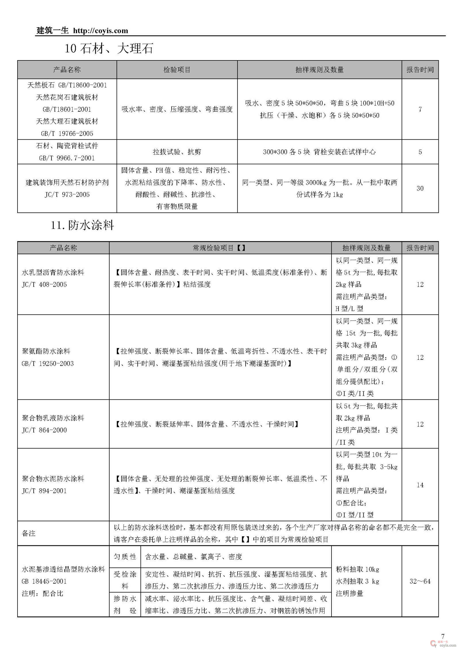 常见建筑检测项目一览表
