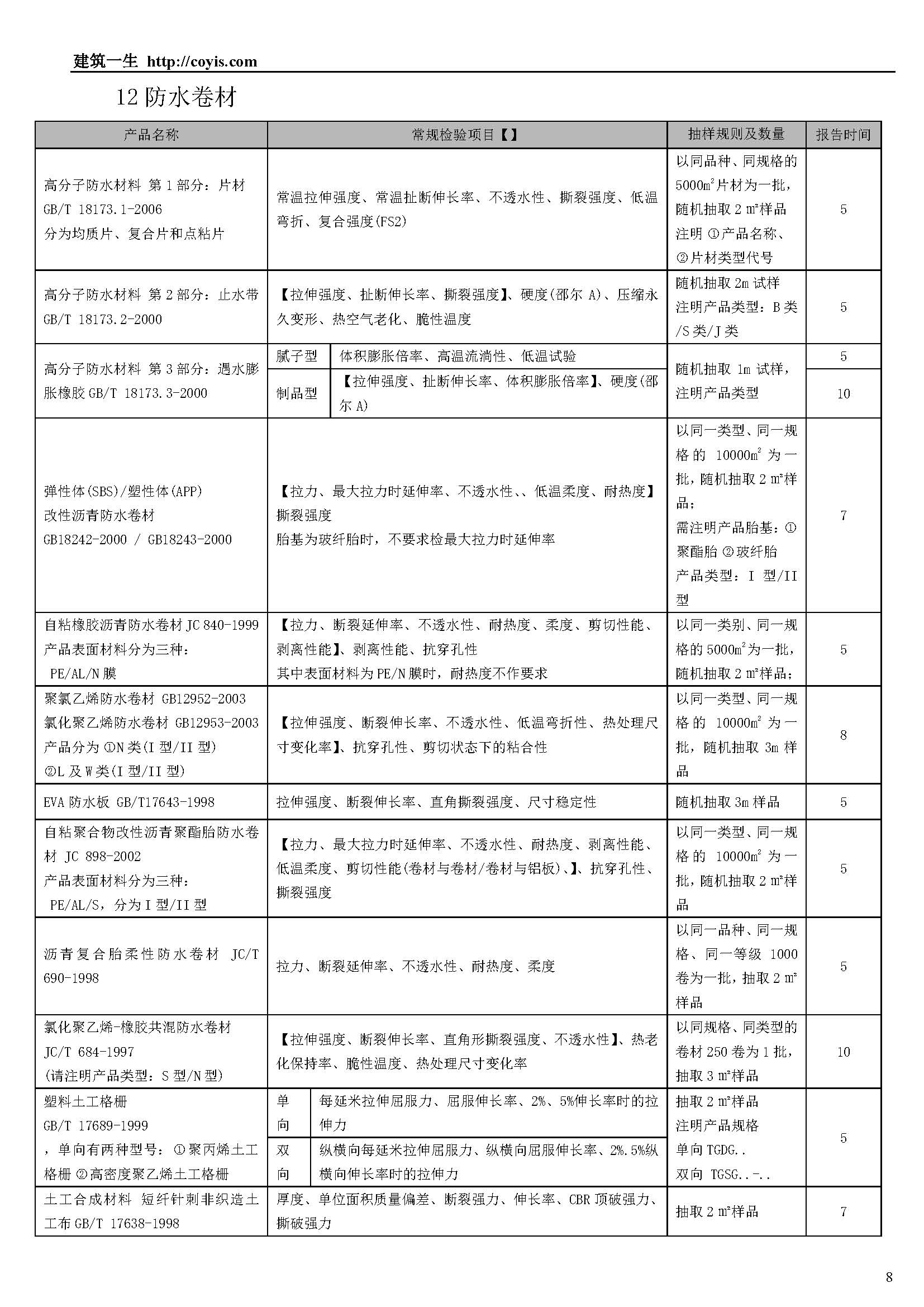 常见建筑检测项目一览表