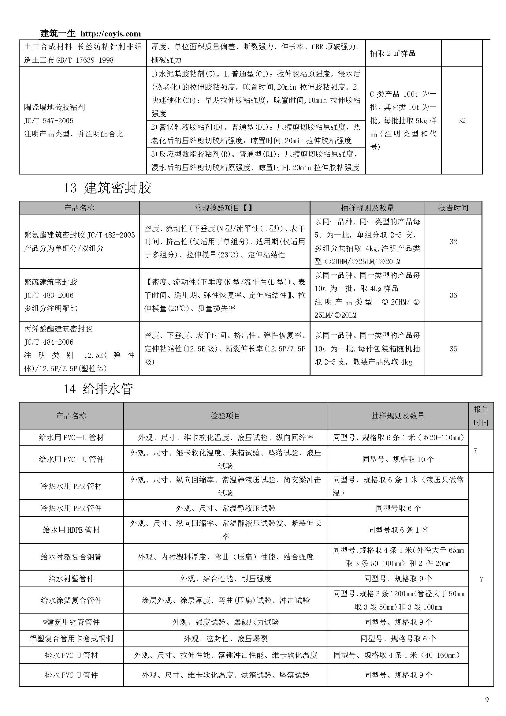 常见建筑检测项目一览表