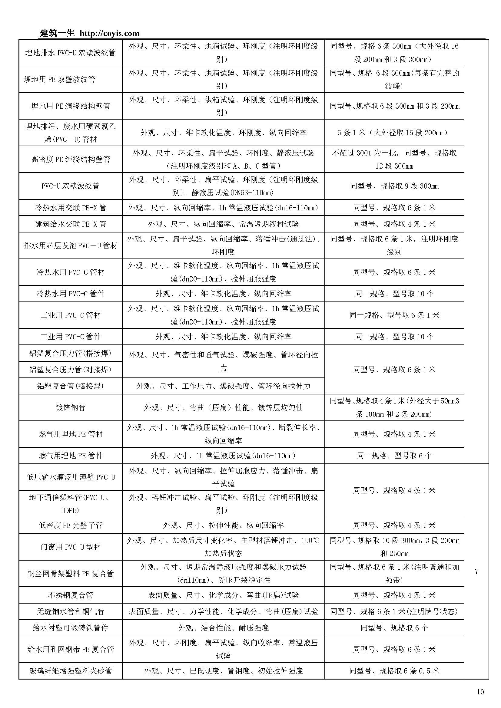 常见建筑检测项目一览表