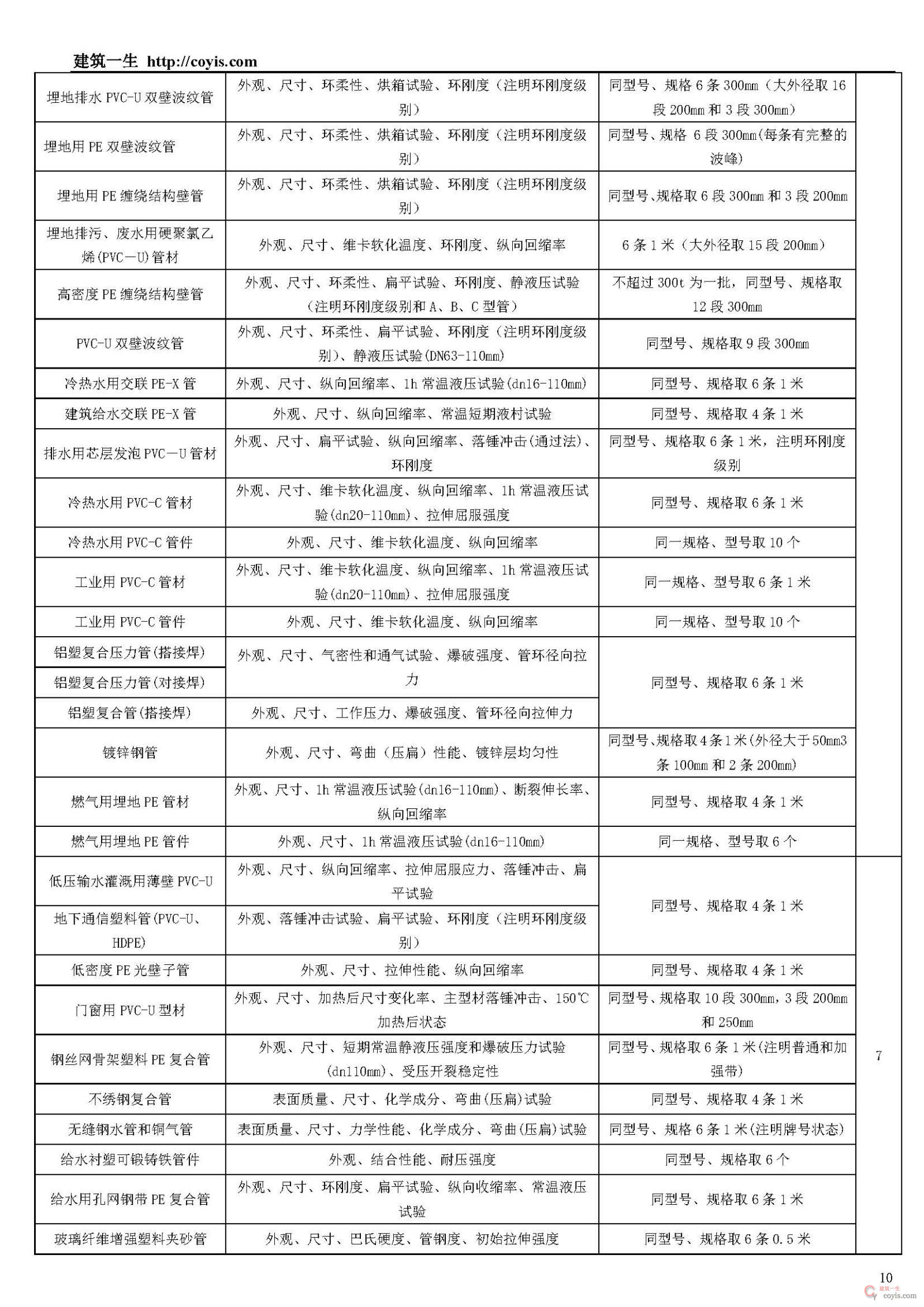 常见建筑检测项目一览表