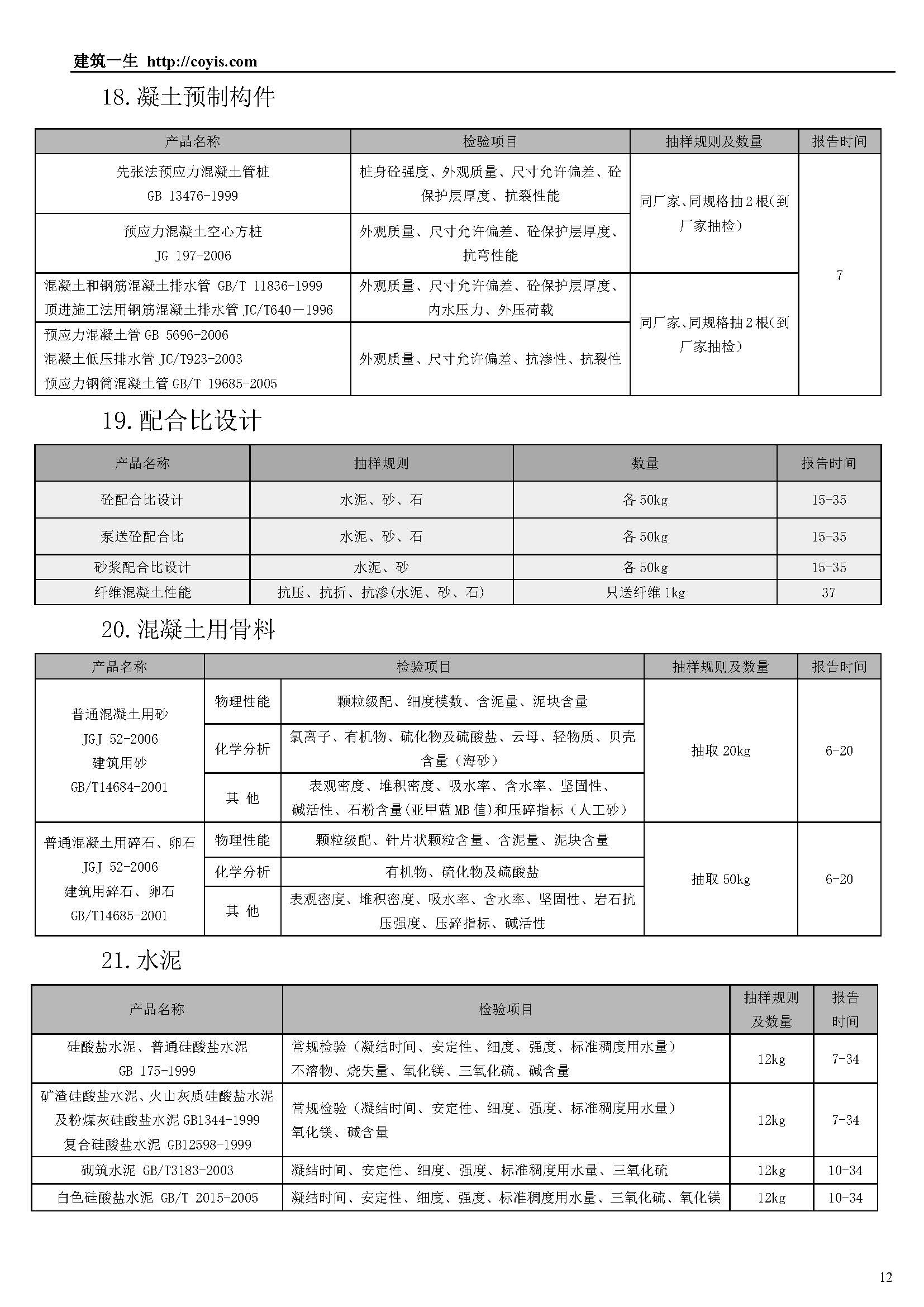 常见建筑检测项目一览表