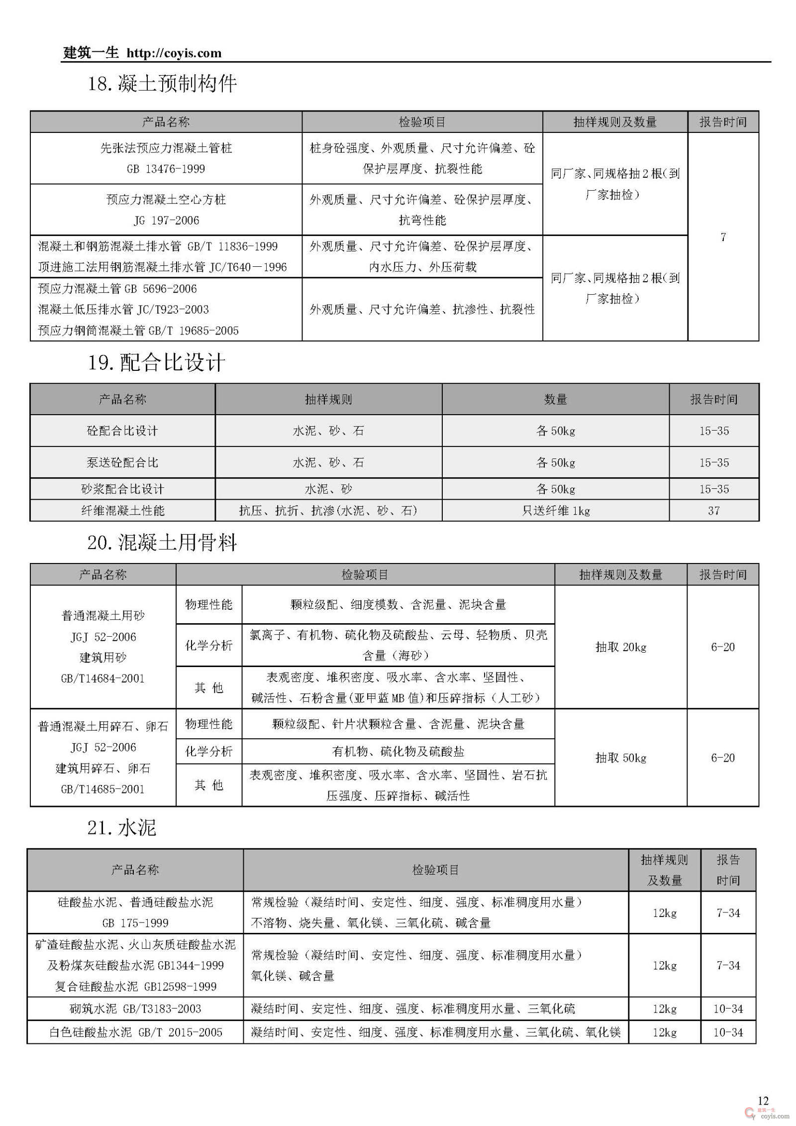 常见建筑检测项目一览表