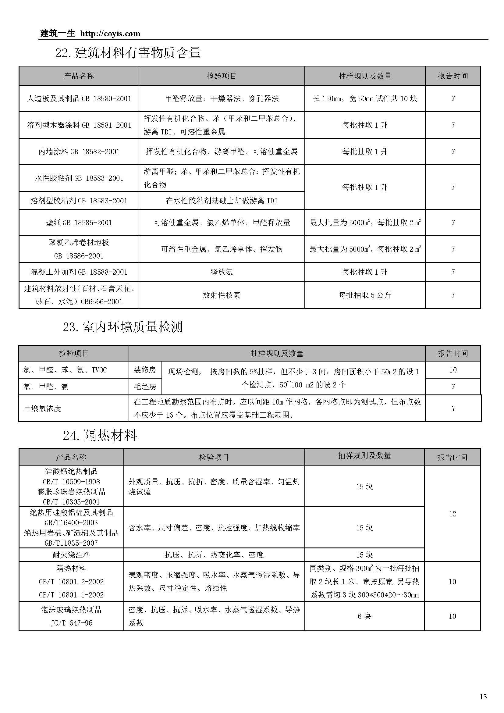 常见建筑检测项目一览表