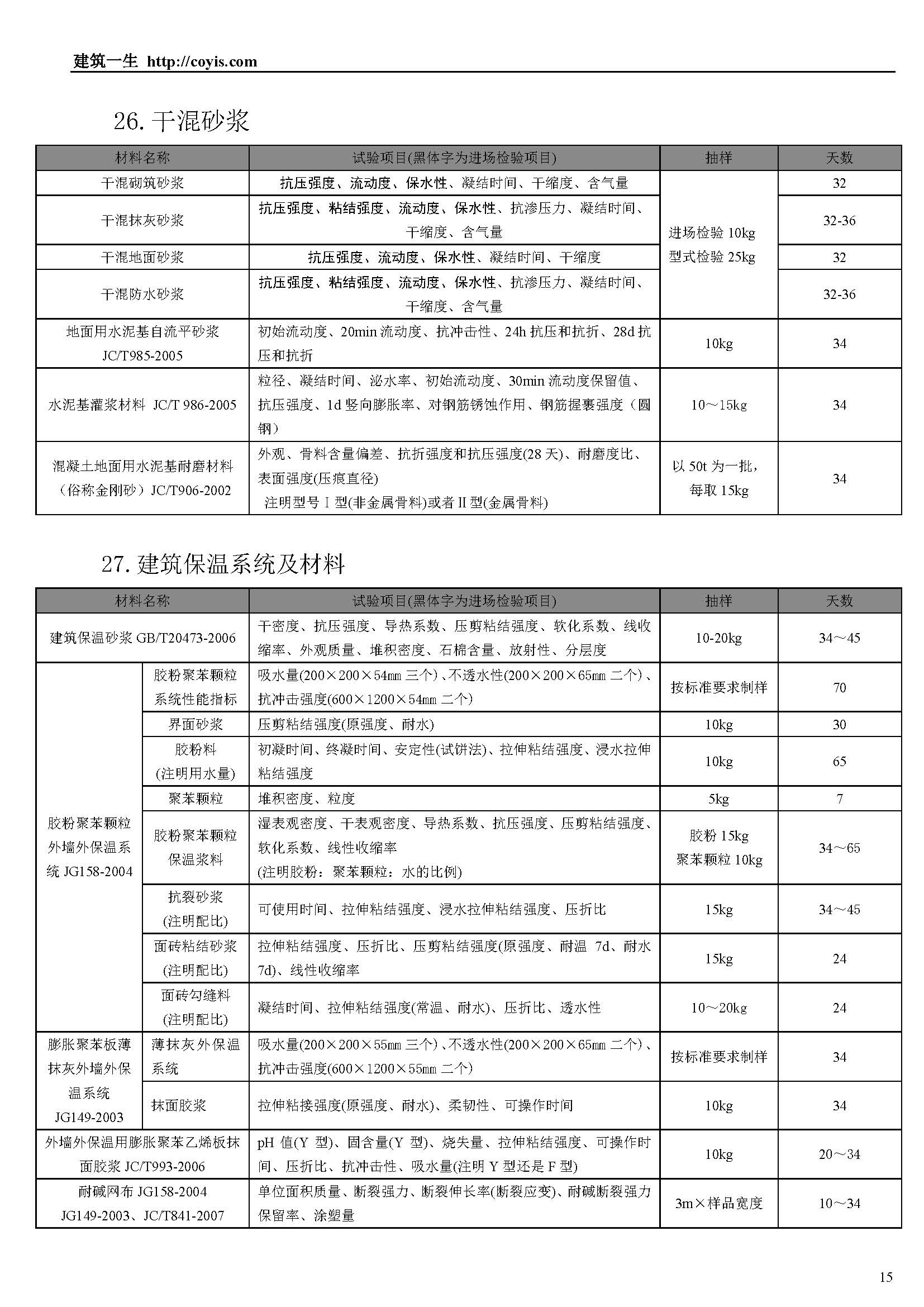 常见建筑检测项目一览表