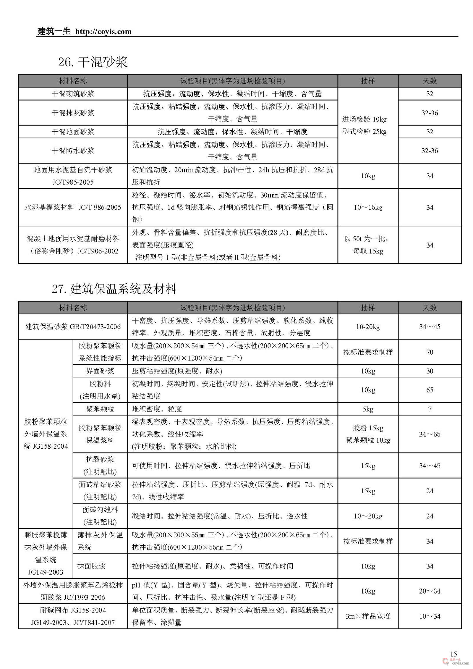 常见建筑检测项目一览表