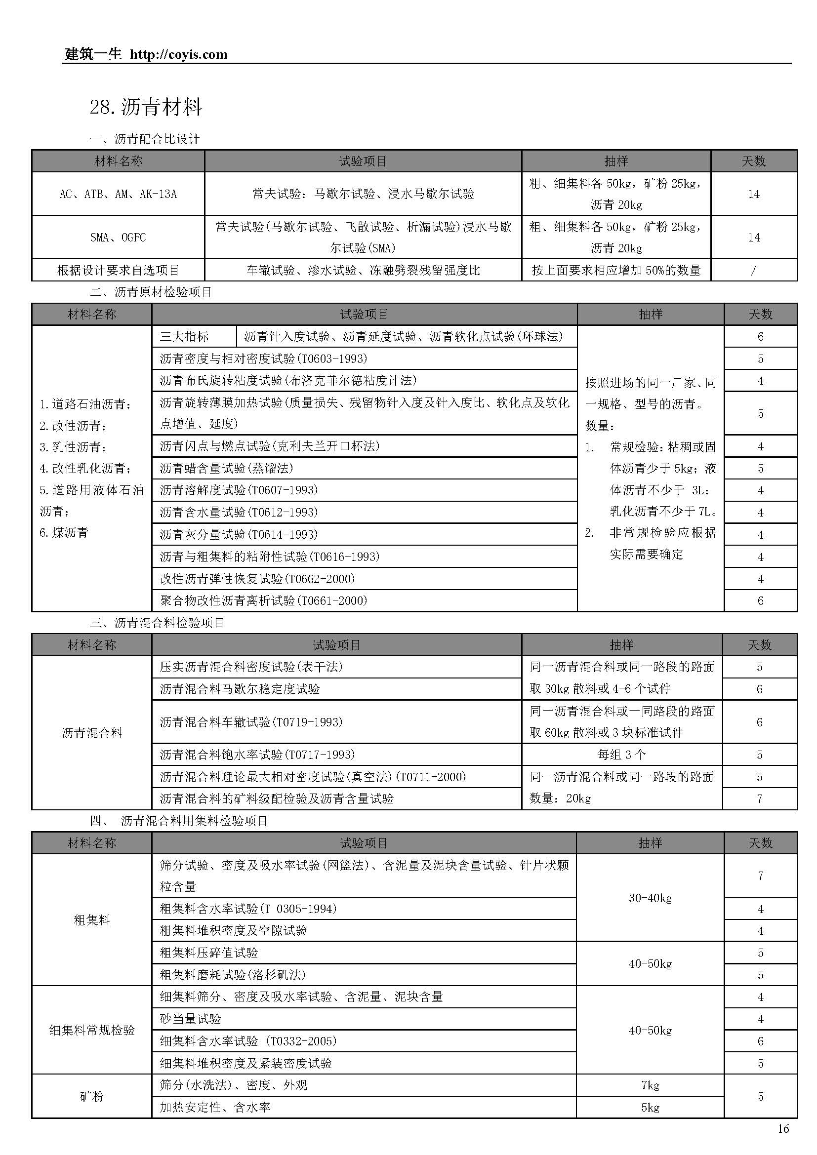 常见建筑检测项目一览表