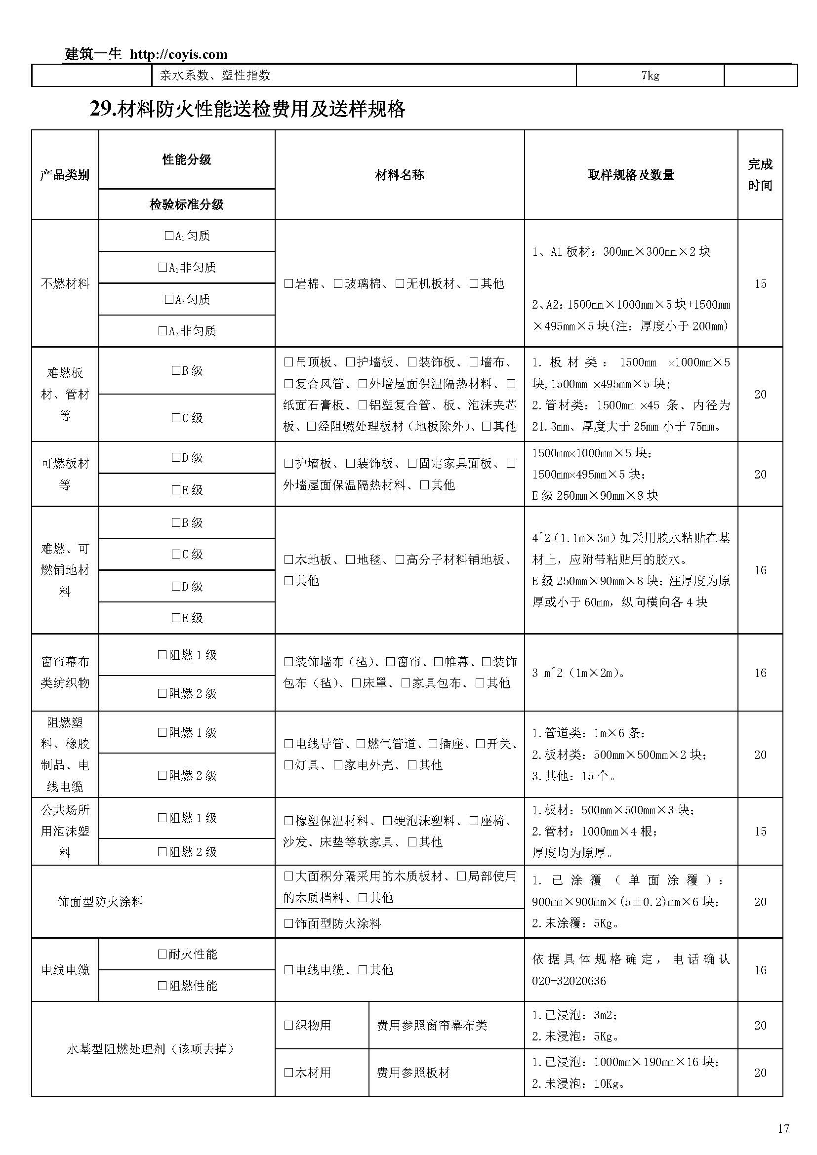 常见建筑检测项目一览表