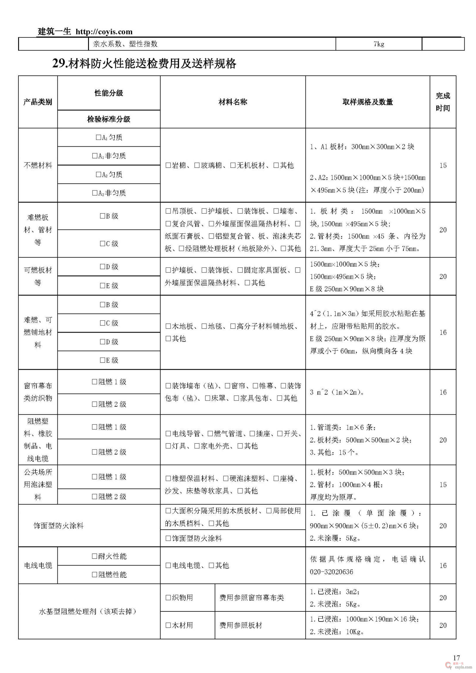 常见建筑检测项目一览表