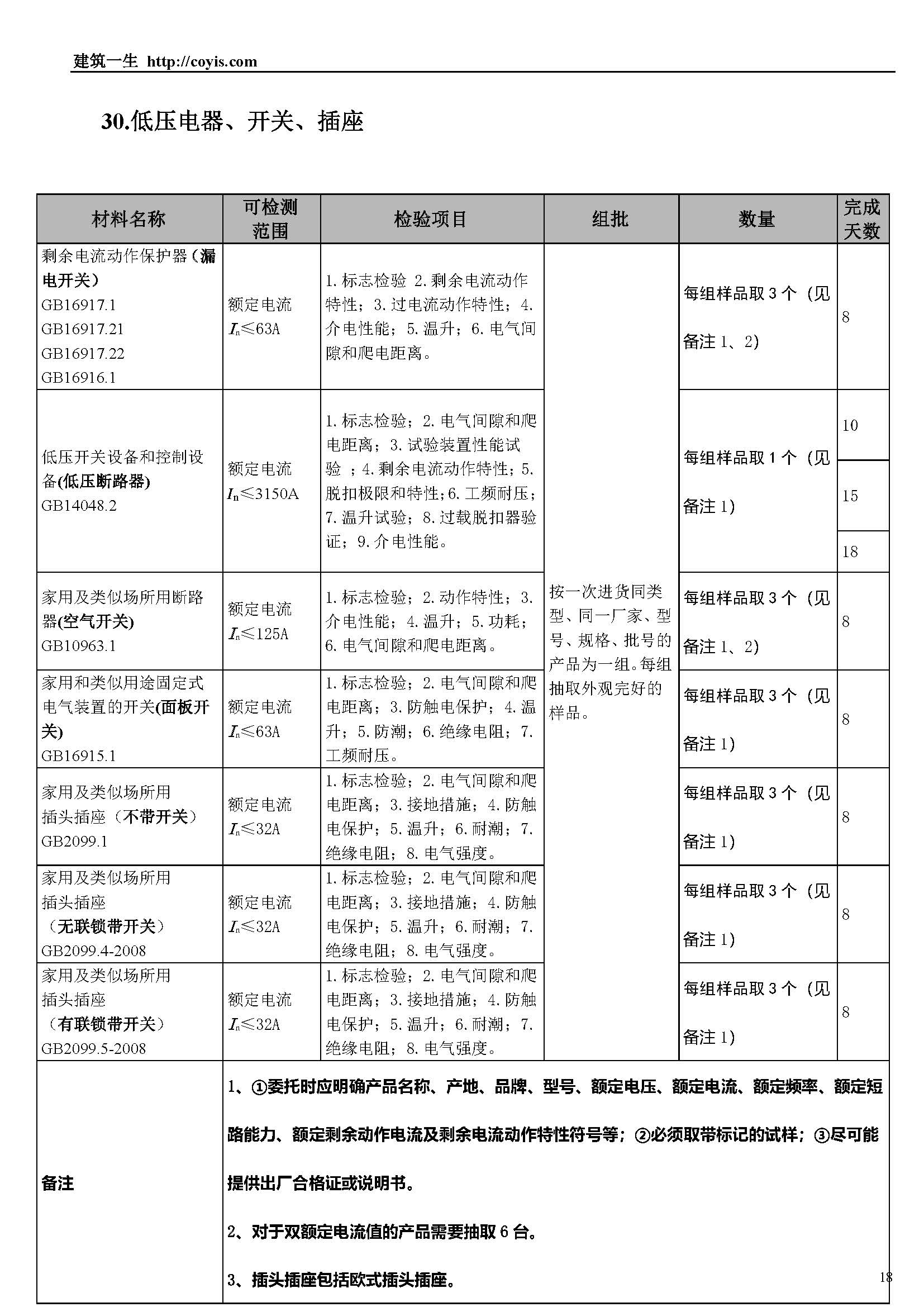 常见建筑检测项目一览表