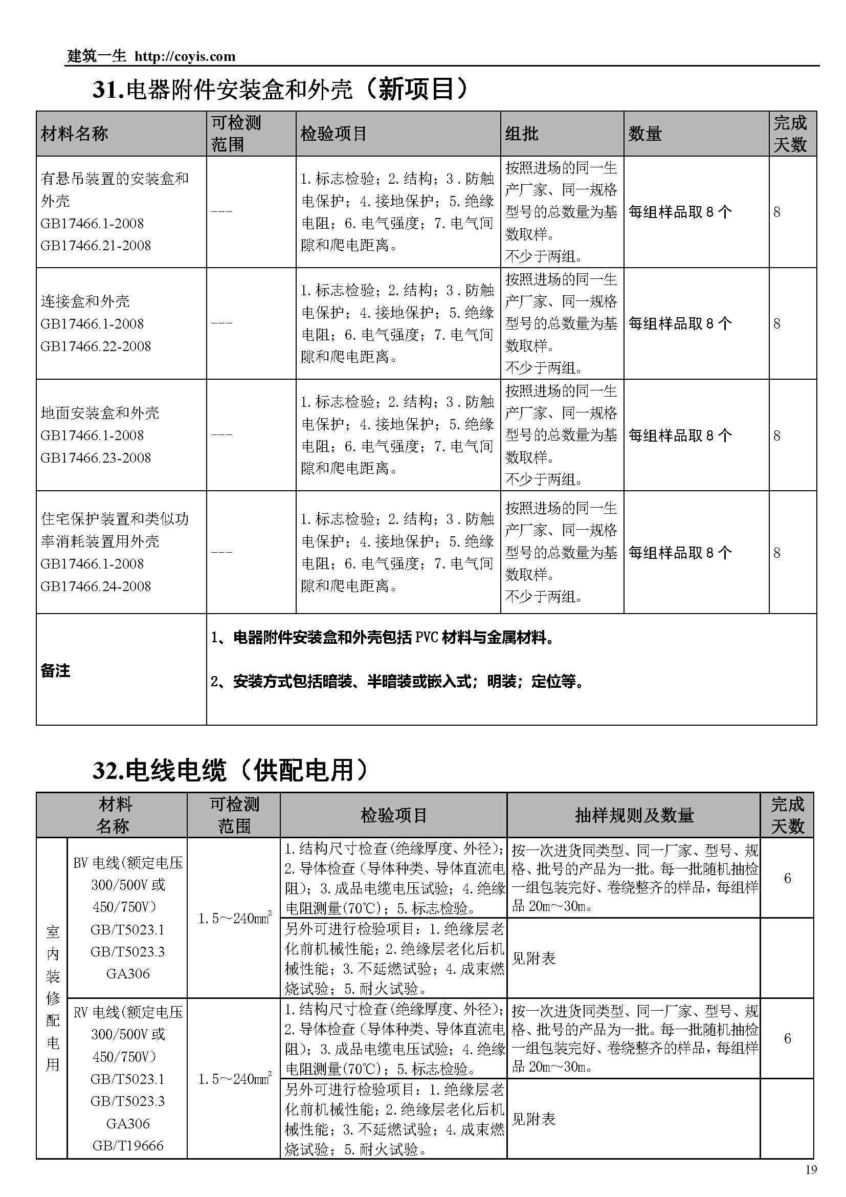 常见建筑检测项目一览表