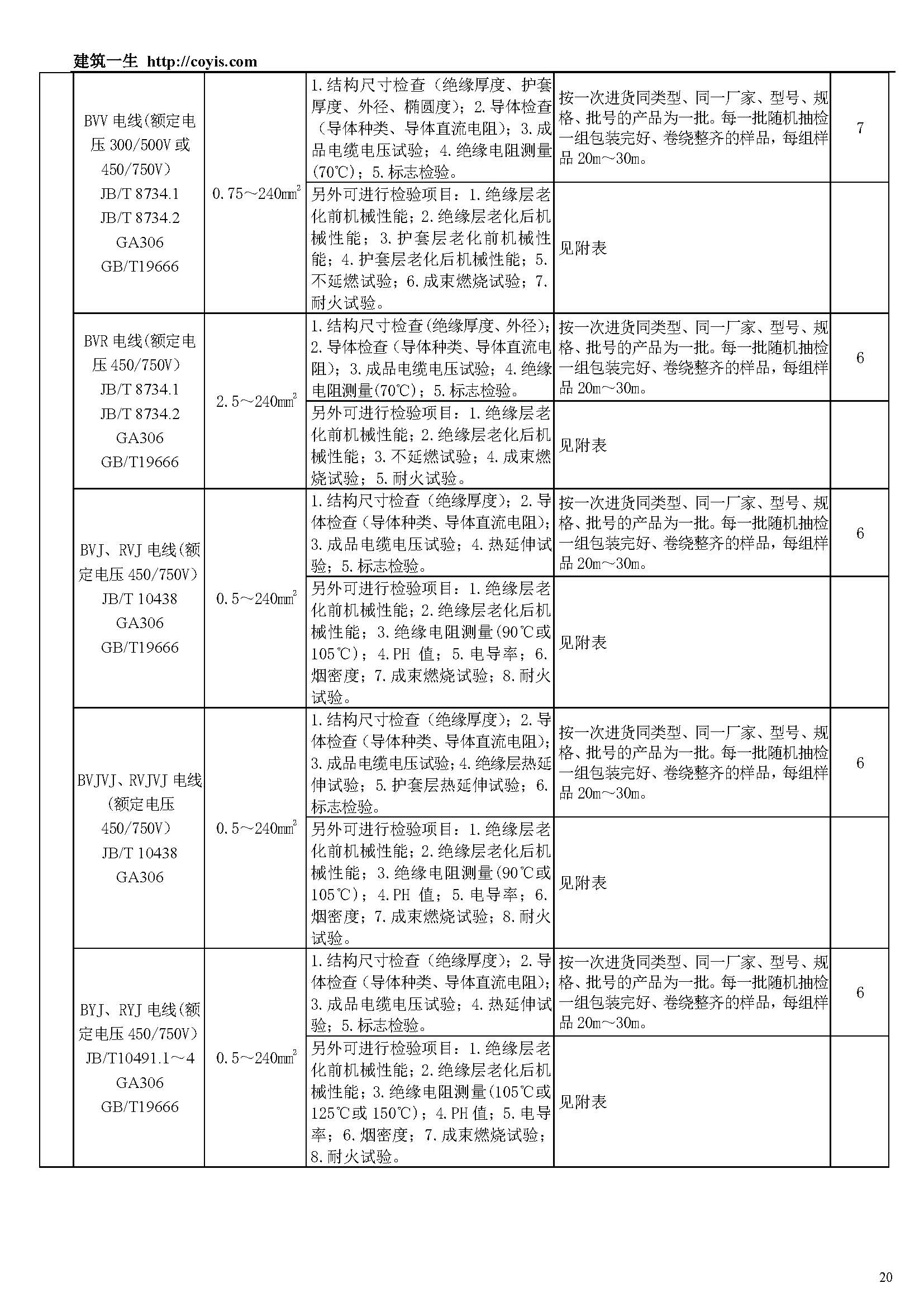 常见建筑检测项目一览表