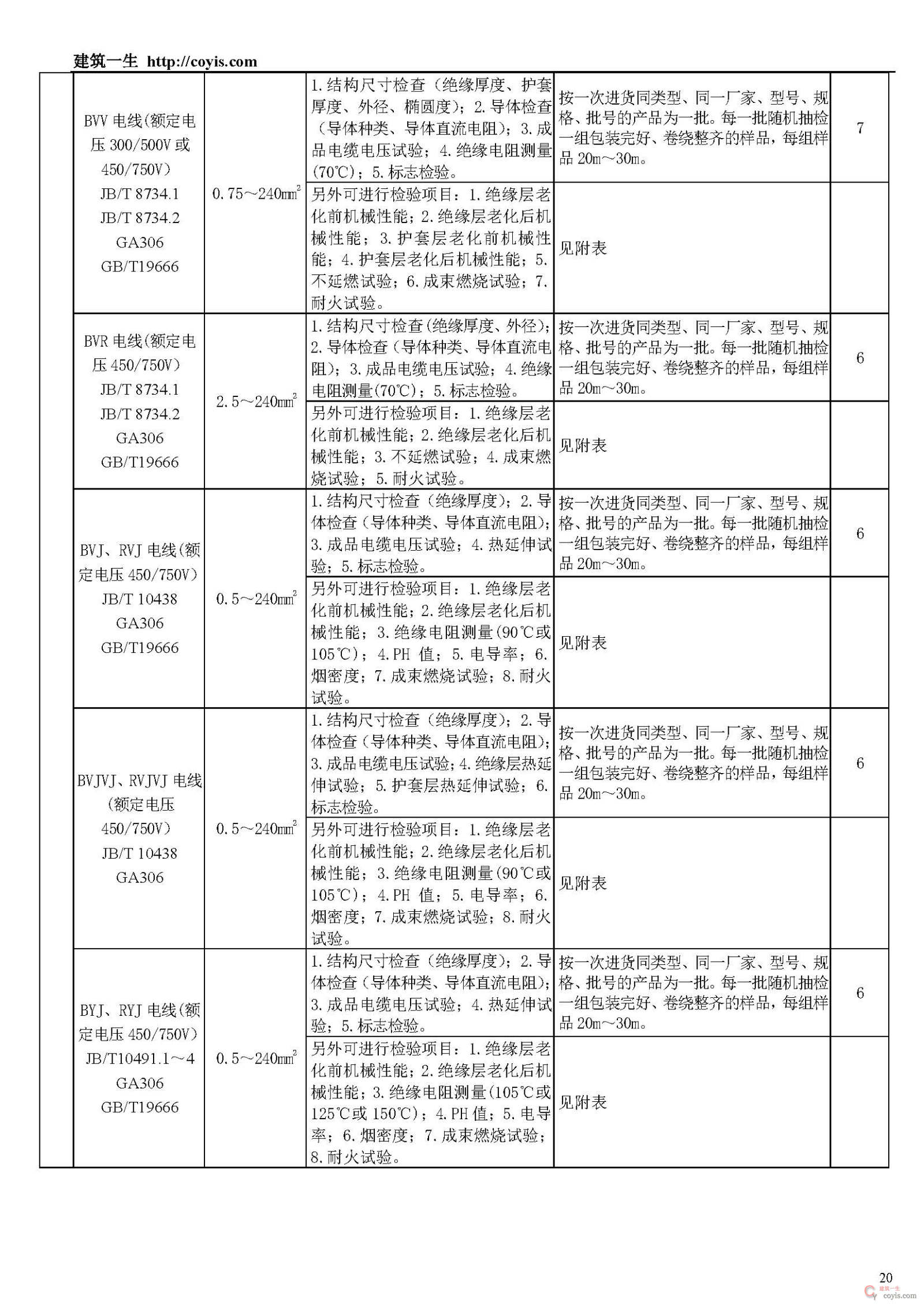常见建筑检测项目一览表